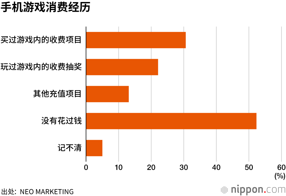 手机查看玩游戏的时长_手机哪里查看游戏时长_如何查看手机玩游戏具体时间