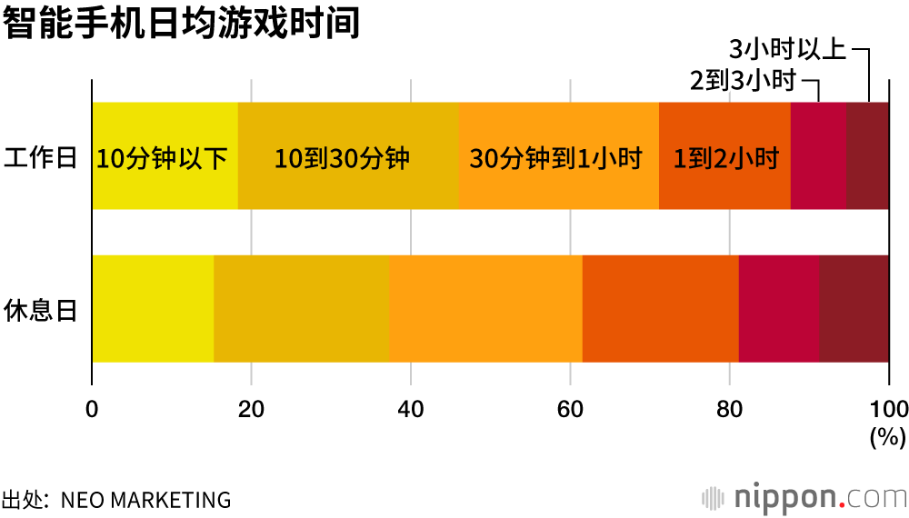 手机查看玩游戏的时长_如何查看手机玩游戏具体时间_手机哪里查看游戏时长