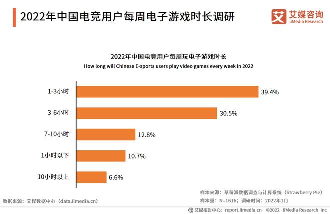如何查看手机玩游戏具体时间_手机查看玩游戏的时长_手机哪里查看游戏时长