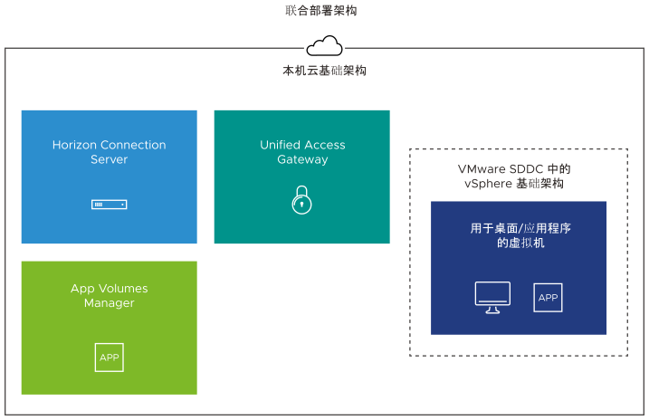 管理docker的工具有哪些_管理docker的平台_docker管理