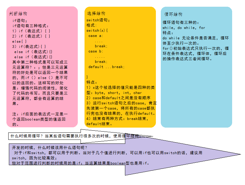 循环的语法_循环语句有三种写法_c语言dowhile循环用法