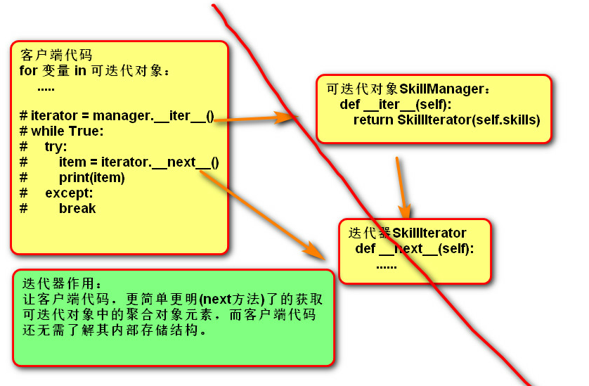 循环的语法_c语言dowhile循环用法_循环语句有三种写法