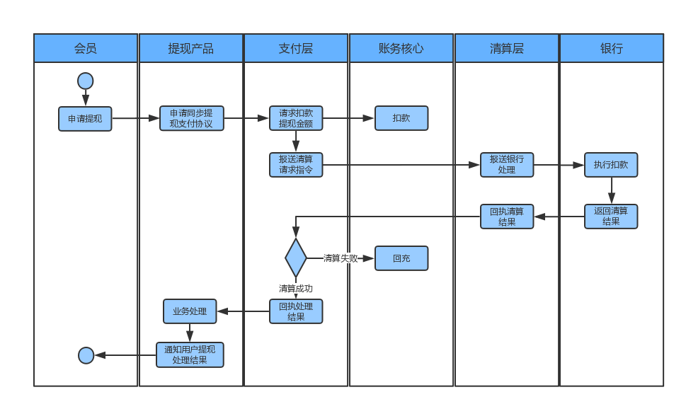 tokenpocket提现_tokencan提现_tokenpocket最新里面可以提现吗