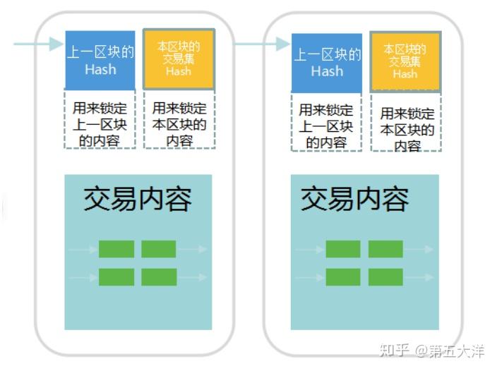 tp 如何添加zsc链-如何轻松在TP中加入ZSC链？三步搞