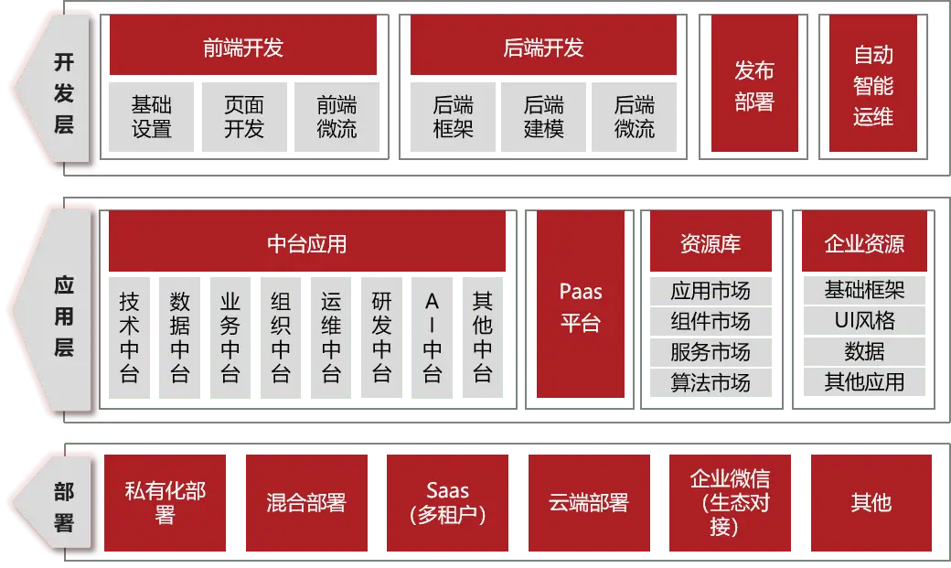 docker部署zabbix-Docker部署Zabbix：