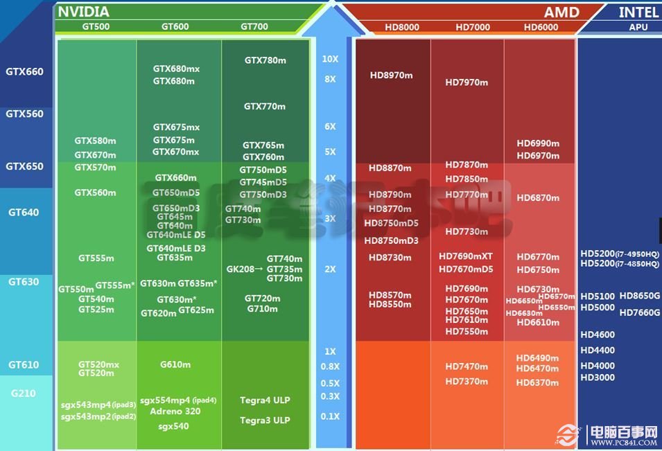 cpu天梯图2022_gpu天梯图2022_天梯图cpu