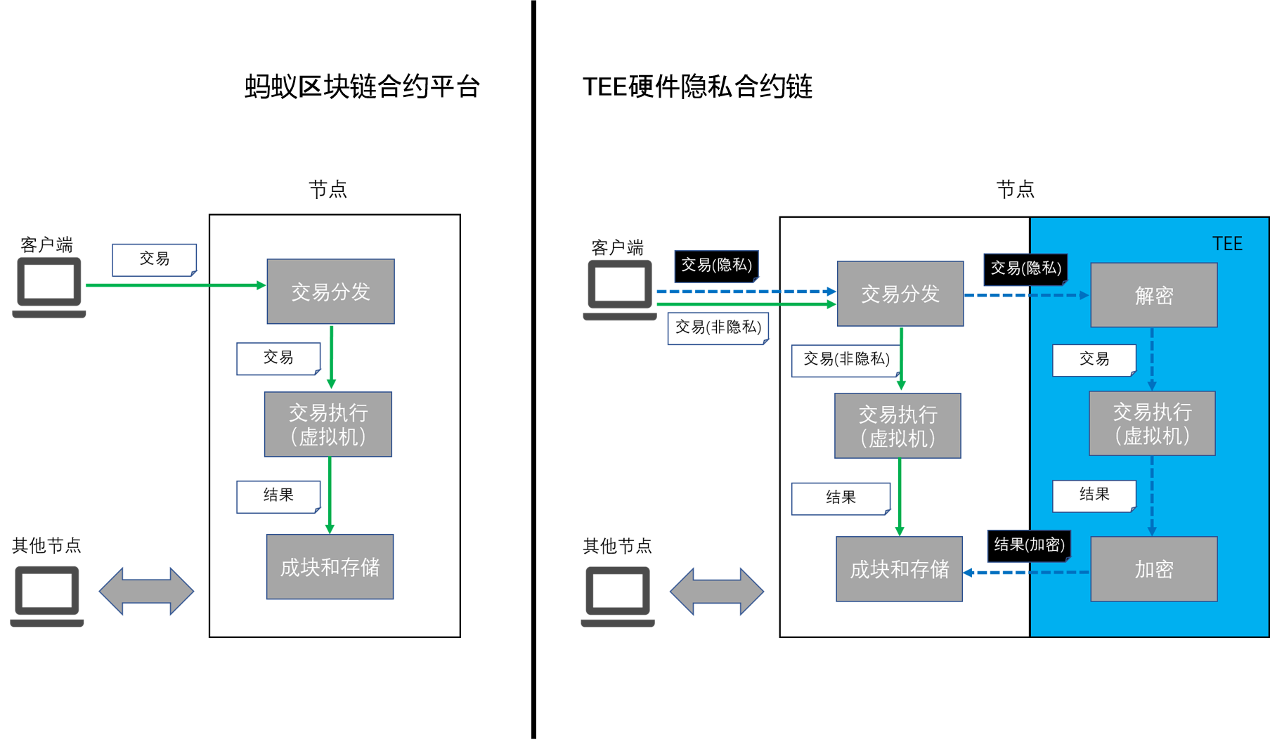 tp 添加zsc链_链接怎么添加图片_添加sol链