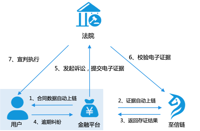 tp 添加zsc链_添加sol链_链接怎么添加图片