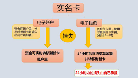 钱包客服电话是多少_topay钱包客服电话_钱包客服电话是什么意思