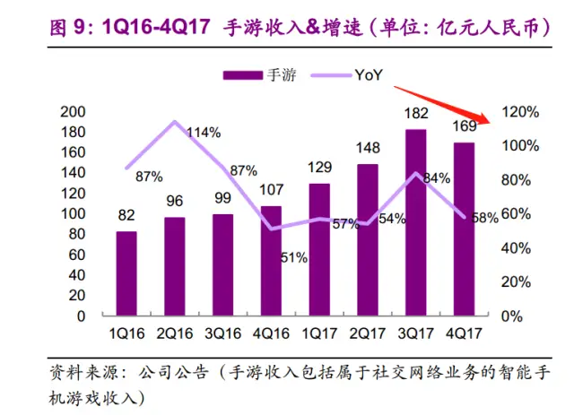 手机逆风大翻盘游戏怎么玩-手机逆风大翻盘游戏：100万虚拟资