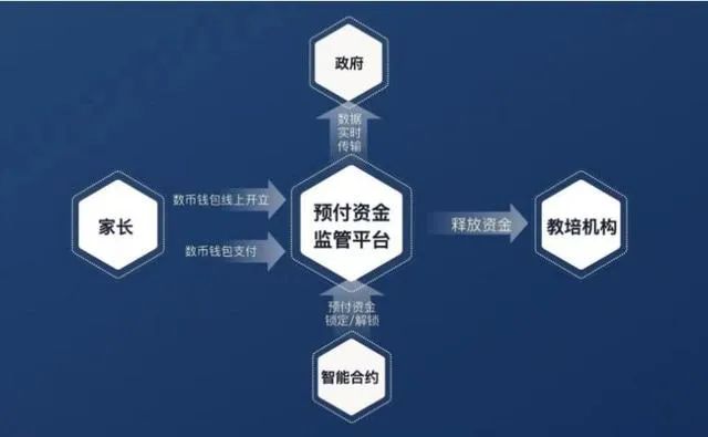 tp 添加zsc链-轻松开发、安全部署：TP与ZSC链，智能