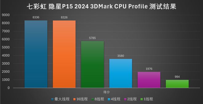 玩某个游戏蓝屏_手机游戏下载后蓝屏怎么办_一安装游戏就蓝屏