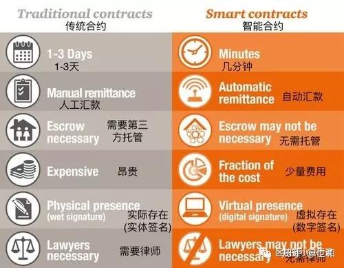 添加链接_tp 如何添加zsc链_添加sol链