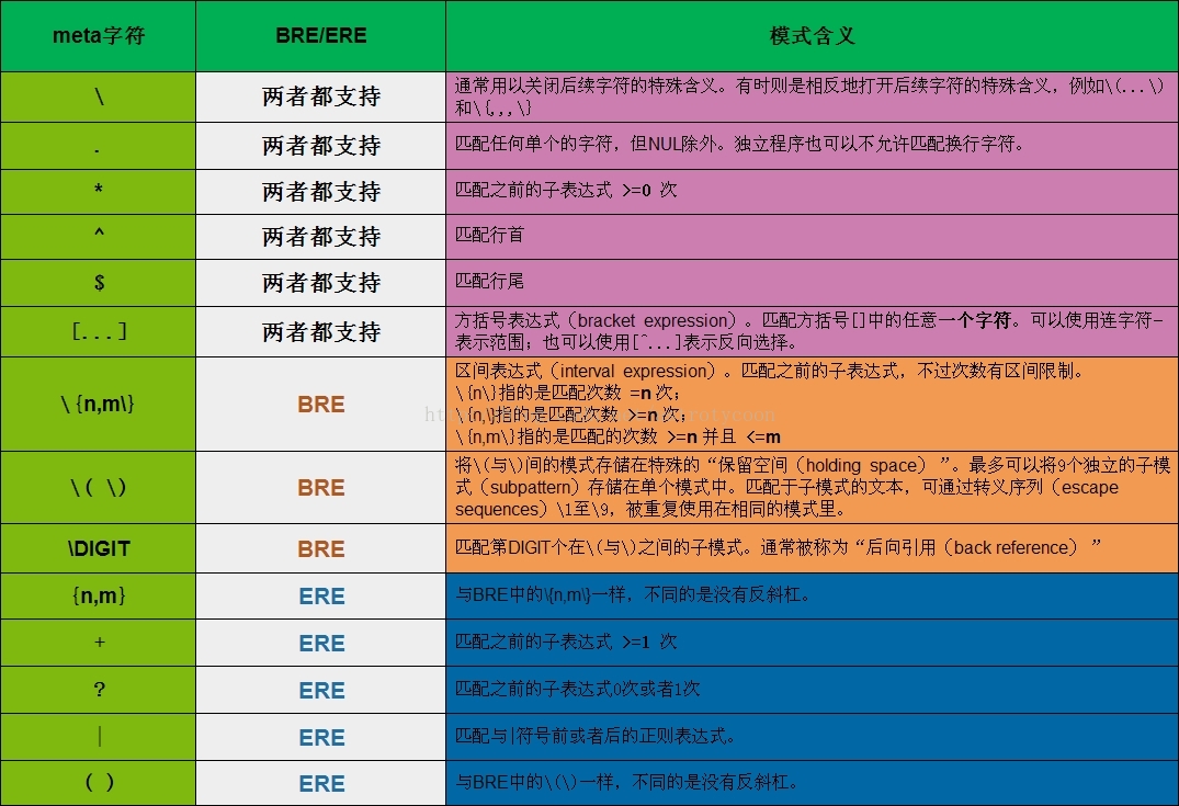 手机号正则_正则手机号码匹配_正则手机号码