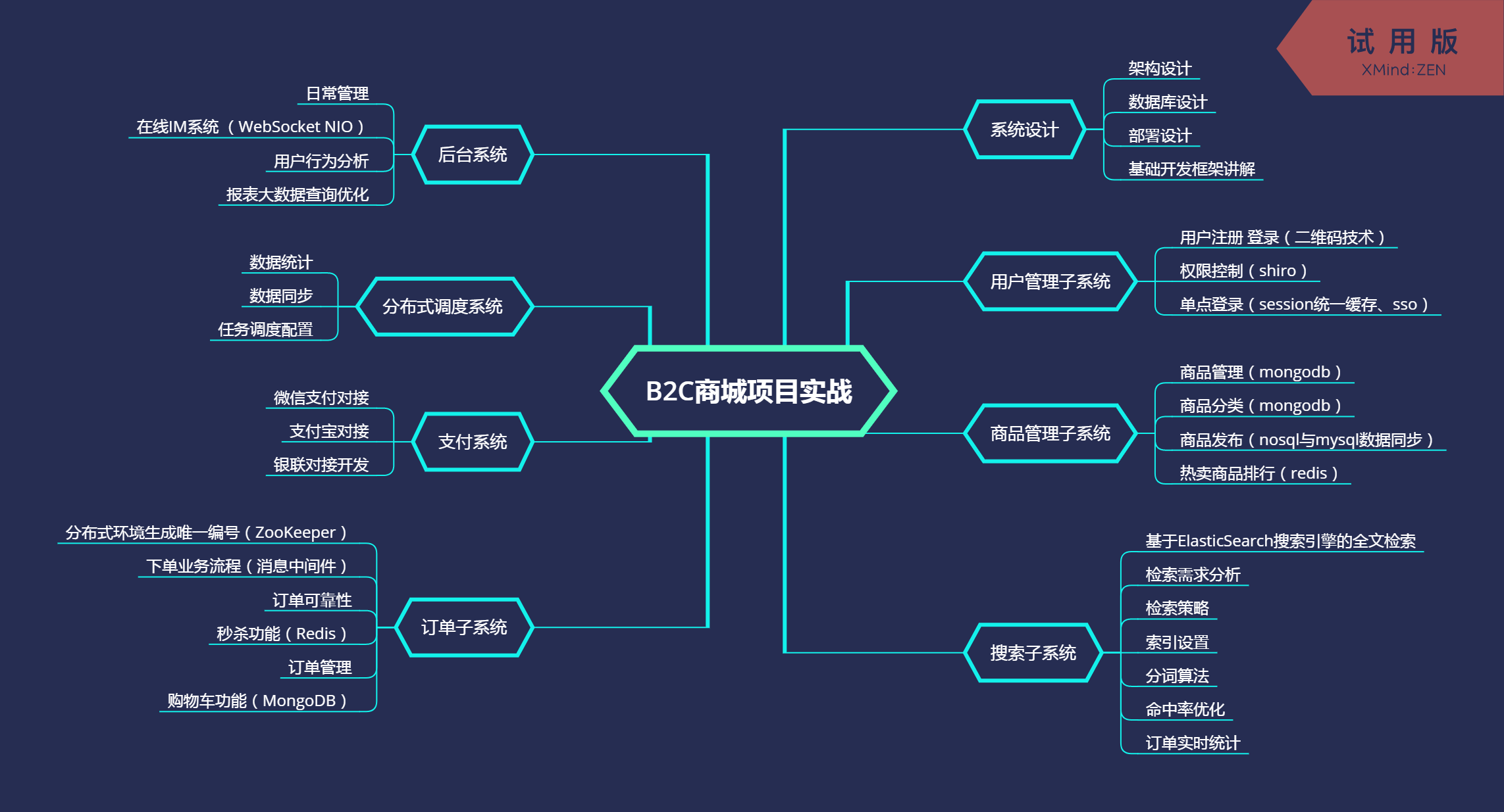 阿里api-开发利器：API文档规划+SDK简化，助你事半功