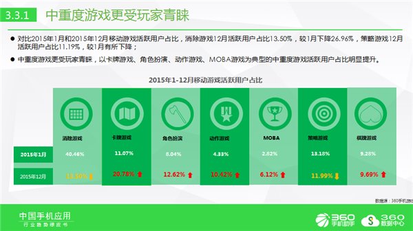 手机设置里游戏吗_设置手机游戏里没有声音_设置手机游戏里隐藏功能