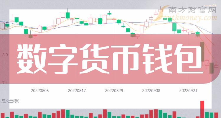 钱包tp_钱包app下载最新_tp钱包官方最新版本