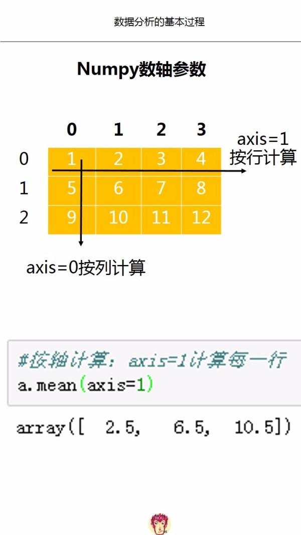 php二维数组排序-PHP编程必备技能：二维数组排序秘籍大揭