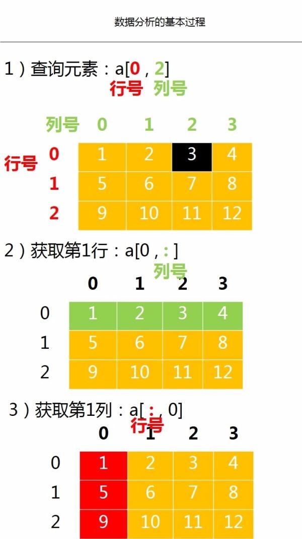 php二维数组按某个键值排序_php二维数组排序_二维数组排序php