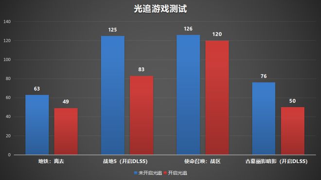 游戏帧数显示手机屏幕_手机游戏游戏帧数显示_游戏帧数显示手机怎么关闭