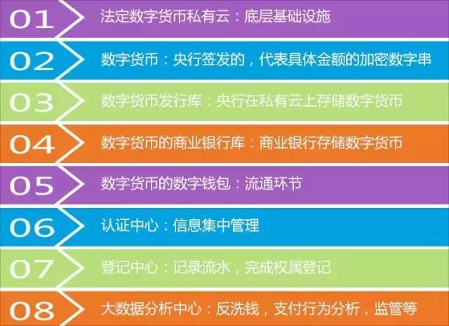 数字货币硬件钱包未来市场发展_-tp(钱包)tokeopachket下载数字货币正成为全球的趋势_钱包数字货币是怎样的骗局