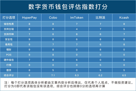 钱包怎么折_钱包英语_tp钱包ios