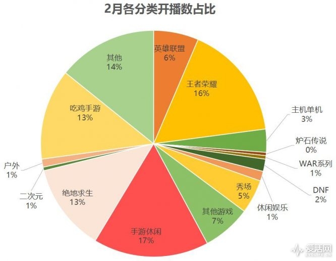 手机游戏价值链 分析案例_手机游戏价值链 分析案例_手机游戏价值链 分析案例