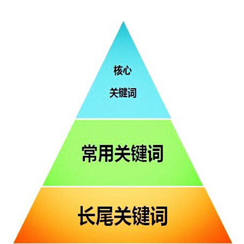 上传助记词 非法_非法上传助词记录怎么查_上传非法文件