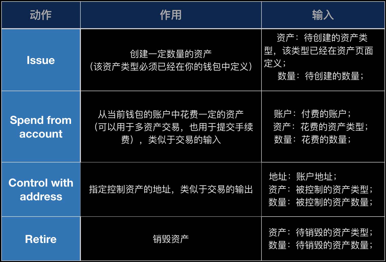 tp钱包官方最新版本-TP钱包新版发布：多链资产管理引领新潮