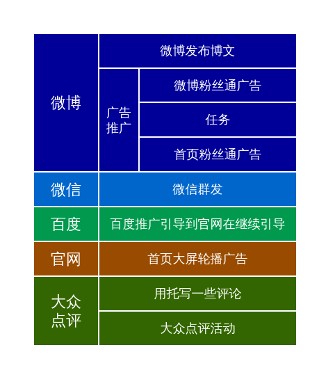 手机游戏引流推广-玩转手机游戏推广大法：KOL合作+展会亮相