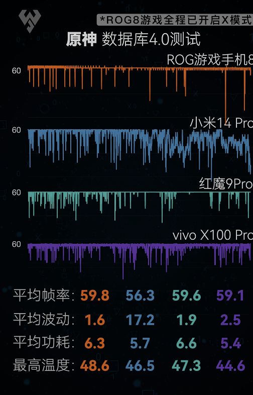 手机优化 游戏_优化手机游戏性能_优化手机游戏的软件