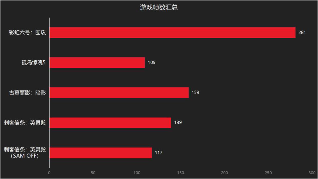 120hz手机游戏_手机120hz对游戏作用大吗_手机端120hz游戏