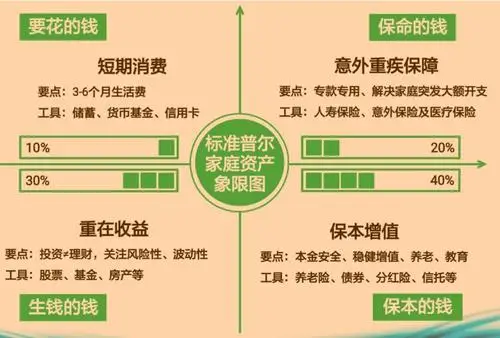 手机游戏大富豪攻略-成为游戏富豪必备攻略！规则、投资、技能，