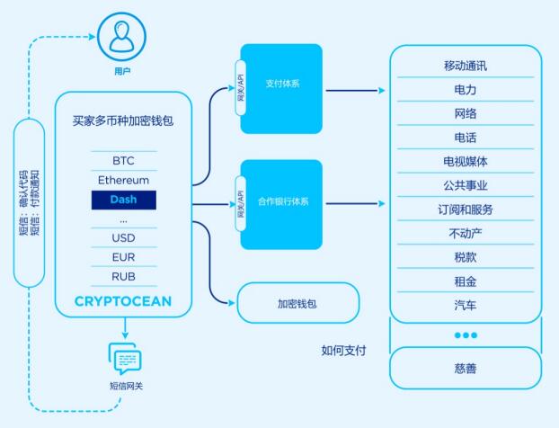 tokenpocket提现_tokencan提现_tokenpocket最新里面可以提现吗