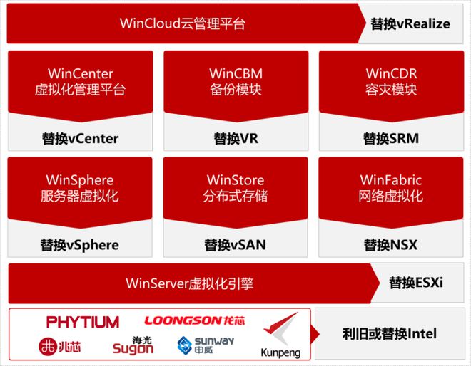 导出vue继承类_vueconfirm_vue导出