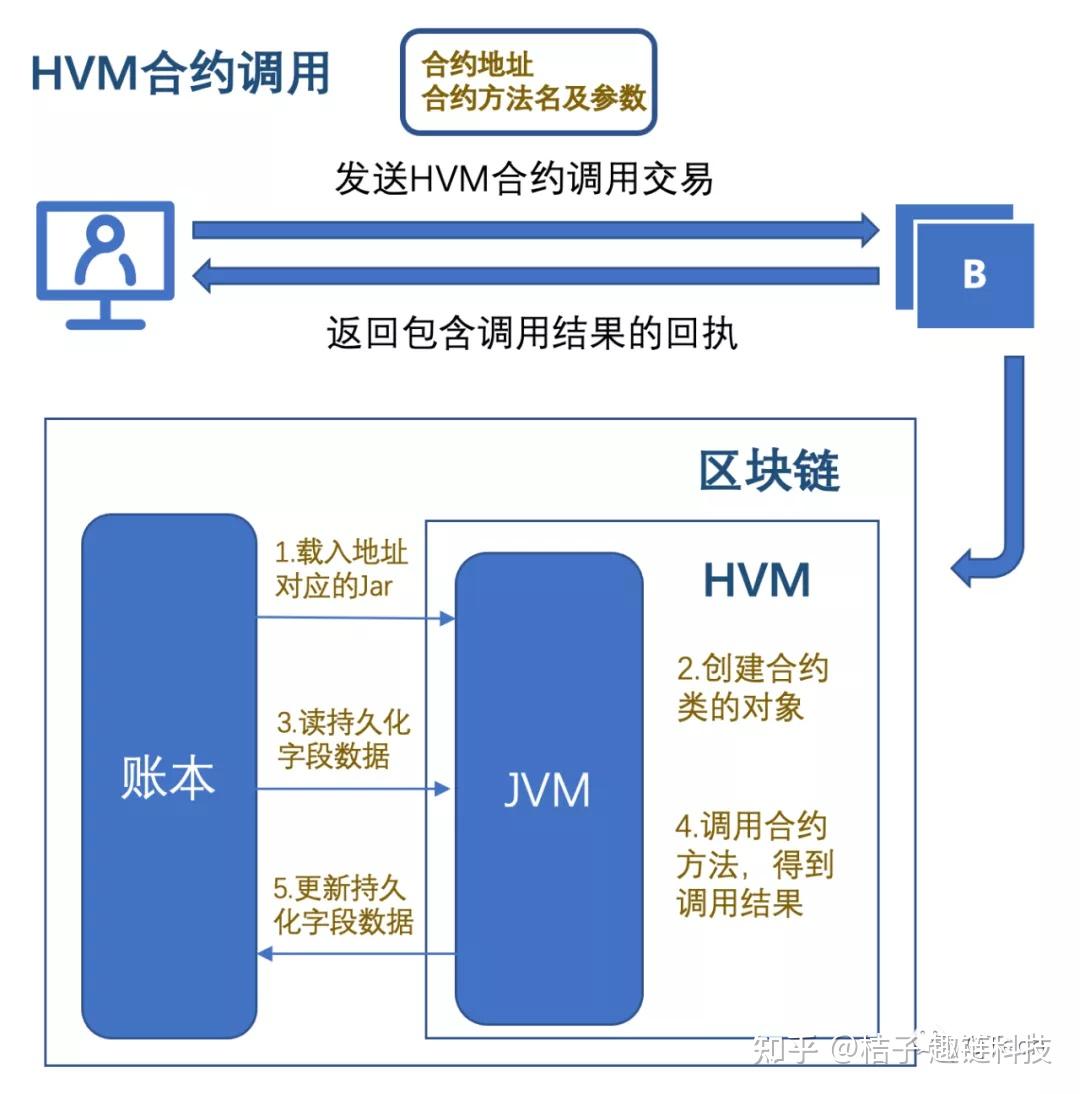 tp 添加zsc链_添加链接的软件_添加链接