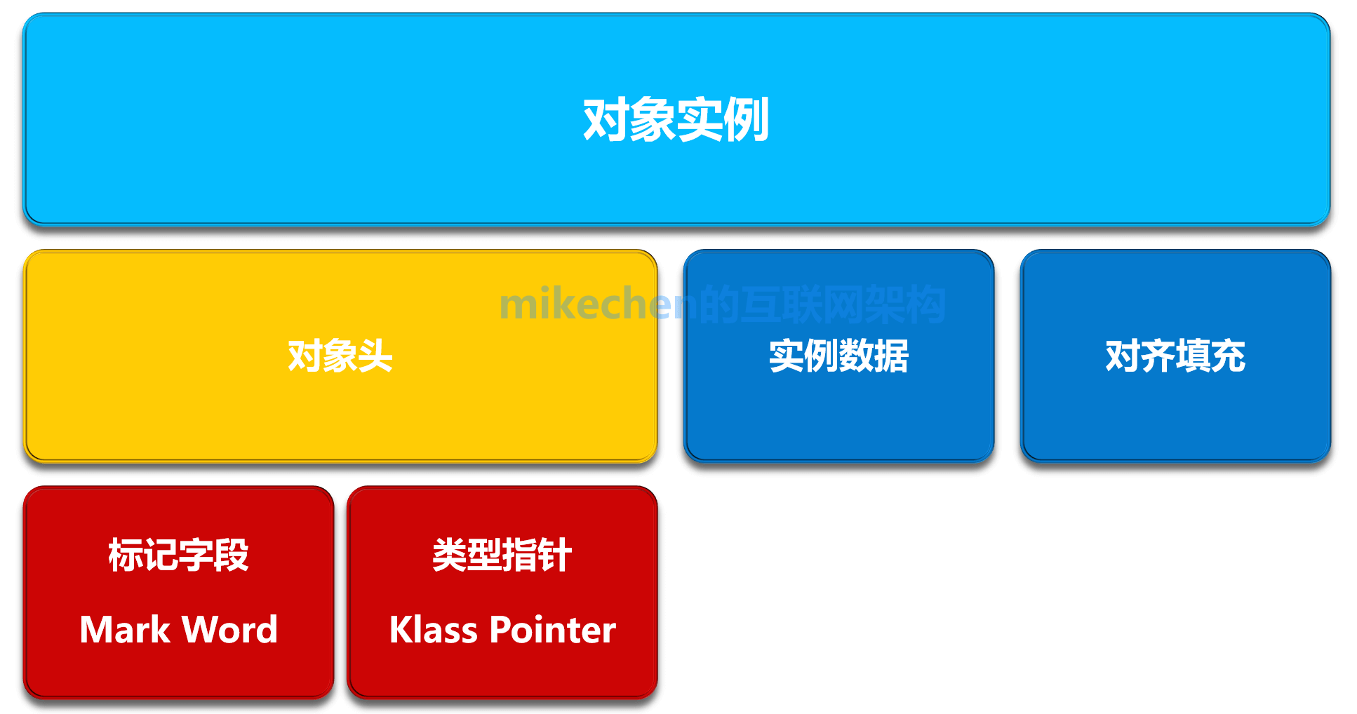 时间转换成时间戳js_将时间戳转化为时间格式_js将时间戳转化为时间格式