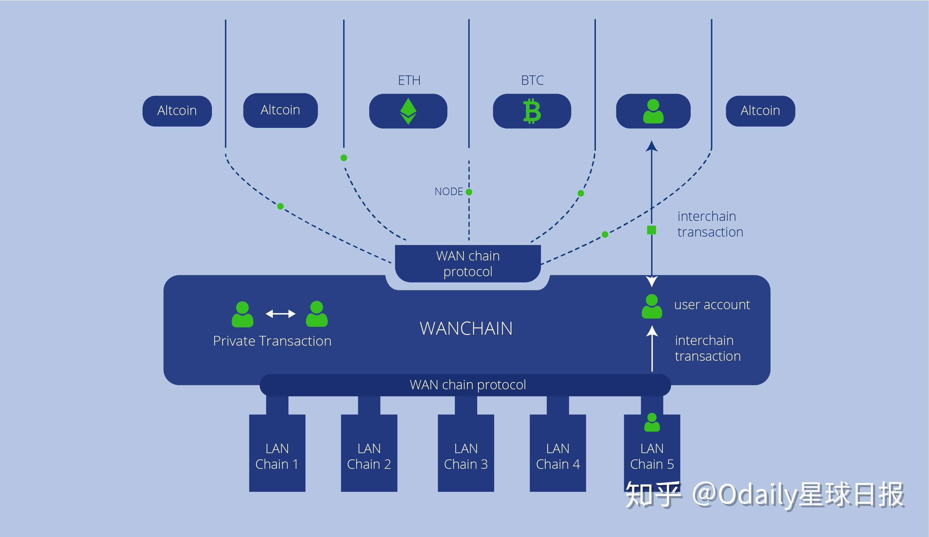 tp 如何添加zsc链-TokenPocket如何添加ZSC