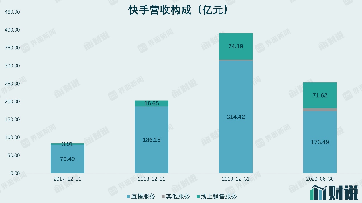 手机游戏商店抽成政策：对开发者利润的直接影响与生存挑战