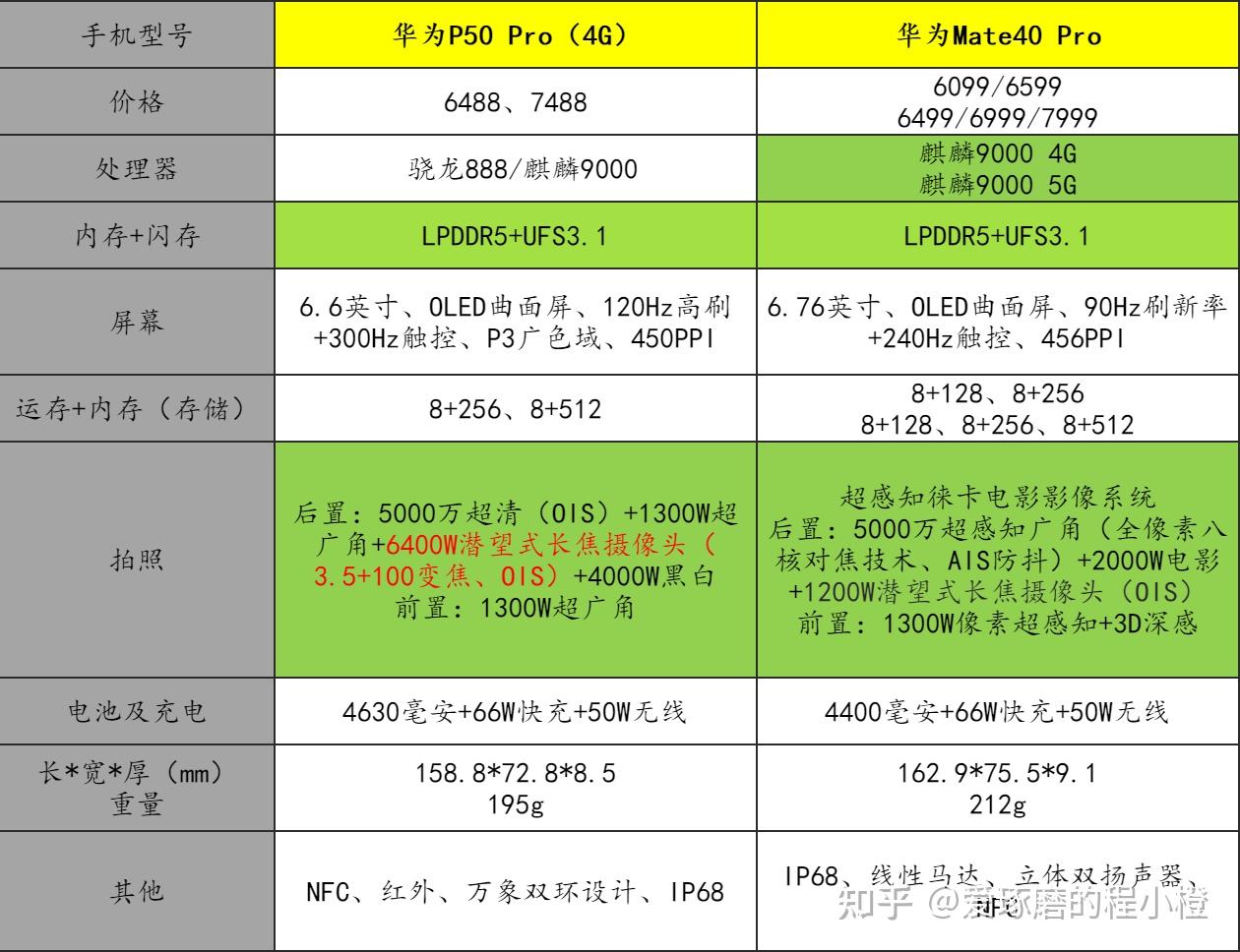 token安全性_huawei和oppo不同之处tokenpocket安全下载知识?_tokenpocket报毒