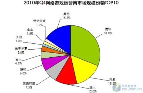 外文营销手机游戏推荐_手机营销外文文献_手机游戏营销外文
