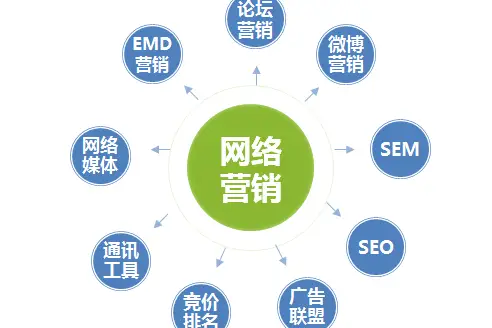 手机游戏营销外文_手机营销外文文献_外文营销手机游戏推荐