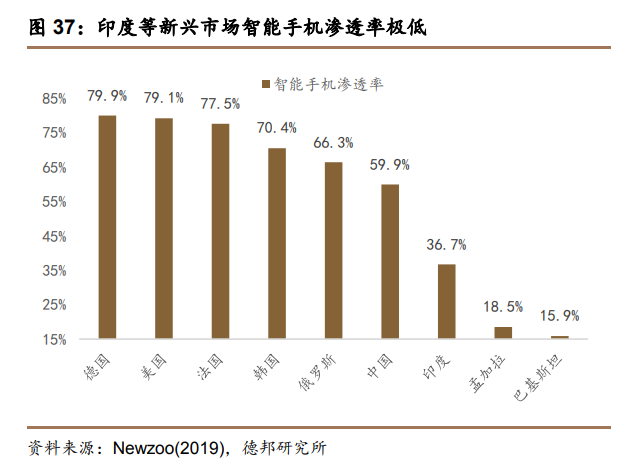 中国的游戏手机市场现状_中国手机游戏市场研究报告_手机游戏市场占比