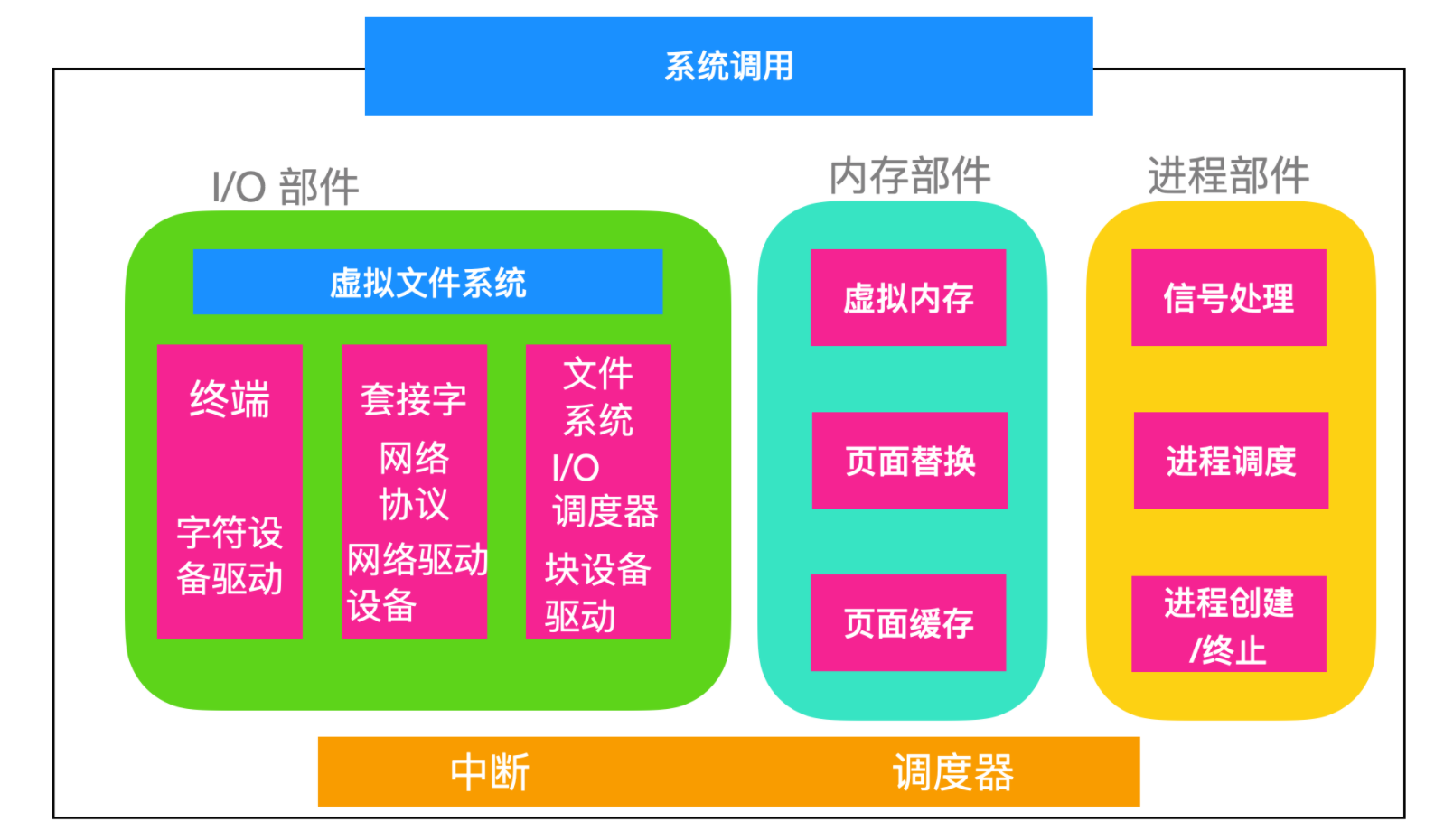 改名文件传输助手违法吗_linux文件改名_改名文件夹快捷键