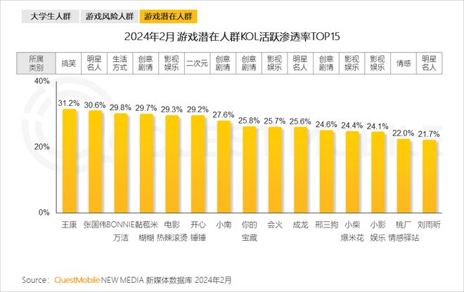 两人视频游戏有哪些_视频可以互动的游戏_手机小游戏两人互动视频