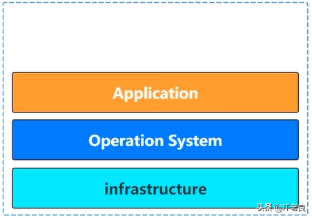 docker部署zabbix-利用Docker简化服务器监控