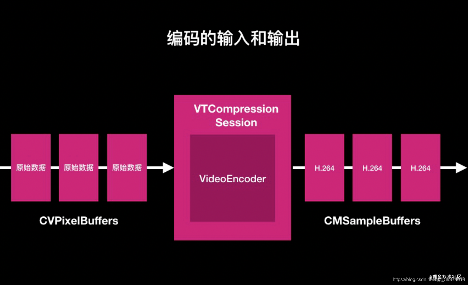 直播app源码-探索直播App源码丰富多彩，揭秘技术原理与实现方式