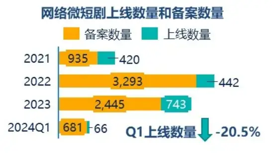 苹果内购游戏软件_ios内购手游_苹果手机内购版游戏