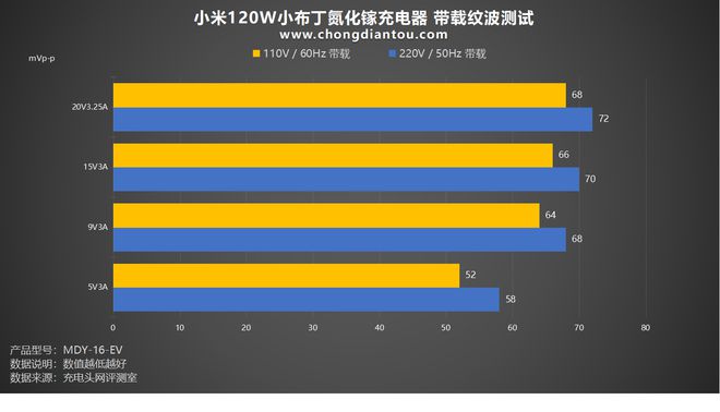 小米电池多大毫安_小米电池毫安在哪看_小米13电池多少毫安