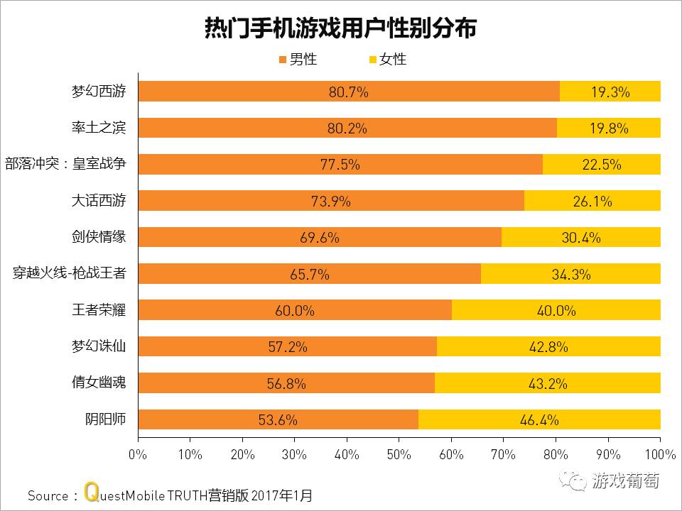 手机游戏2016排行榜_排行榜手机游戏2017年_手机游戏排行榜2017